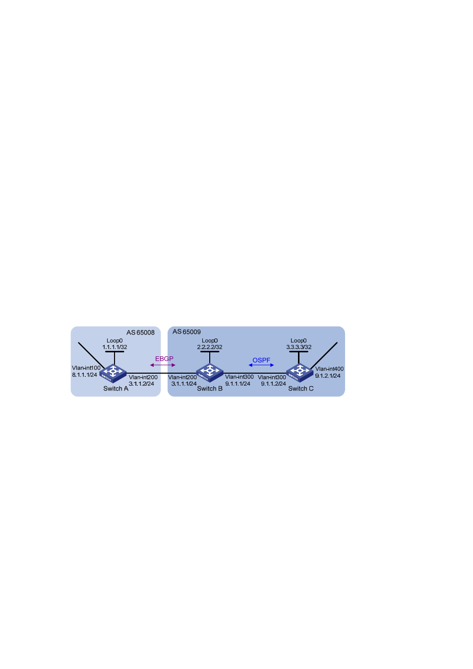 Bgp and igp synchronization configuration, Network requirements, Configuration procedure | H3C Technologies H3C S7500E Series Switches User Manual | Page 255 / 386