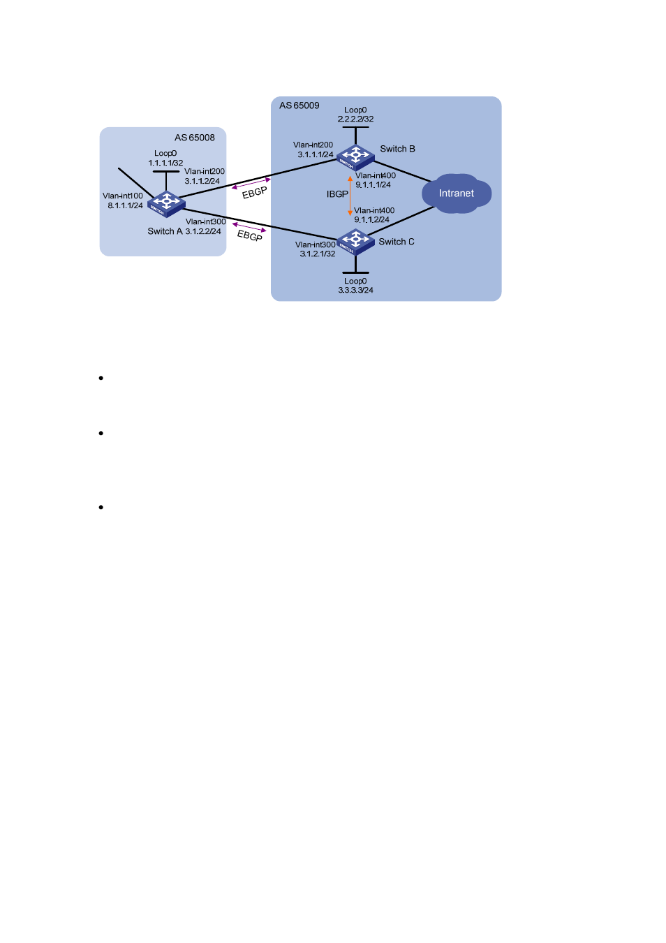 Configuration procedure | H3C Technologies H3C S7500E Series Switches User Manual | Page 258 / 386