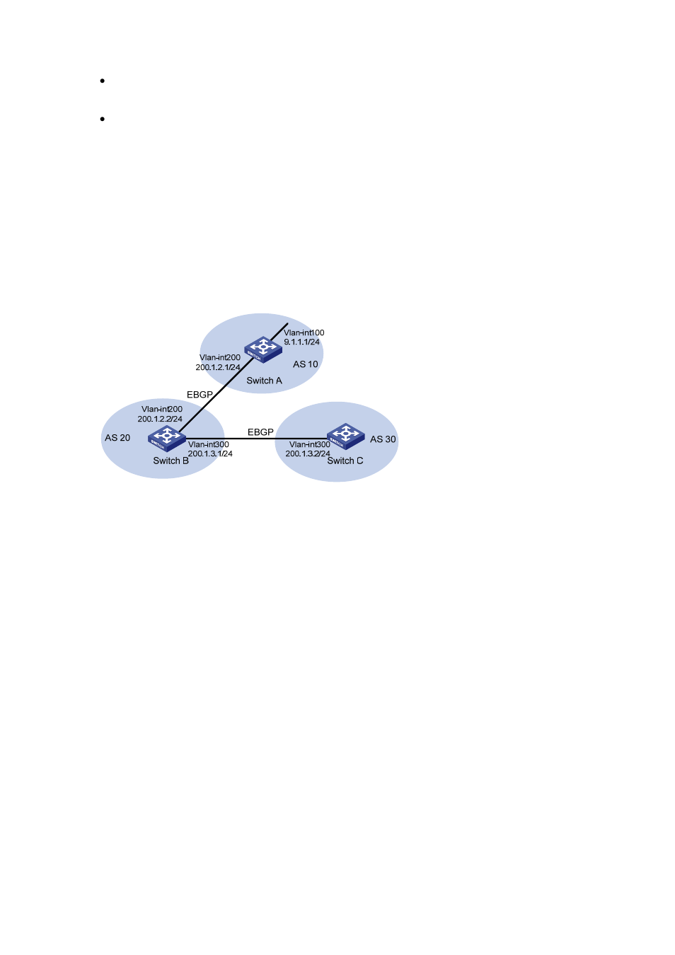 Bgp community configuration, Network requirements, Configuration procedure | H3C Technologies H3C S7500E Series Switches User Manual | Page 260 / 386