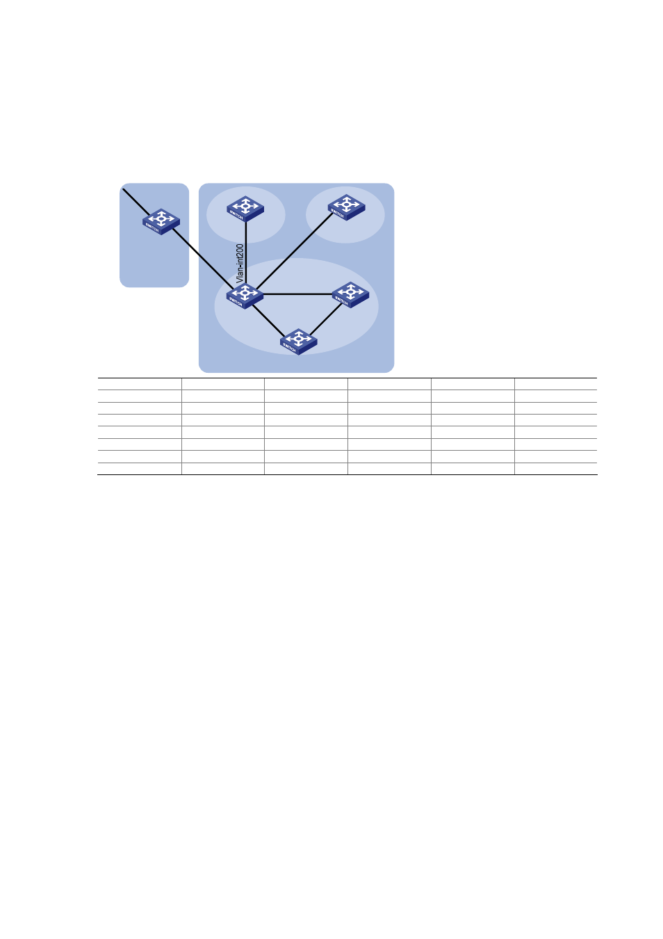 Bgp confederation configuration, Network requirements, Configuration procedure | H3C Technologies H3C S7500E Series Switches User Manual | Page 264 / 386