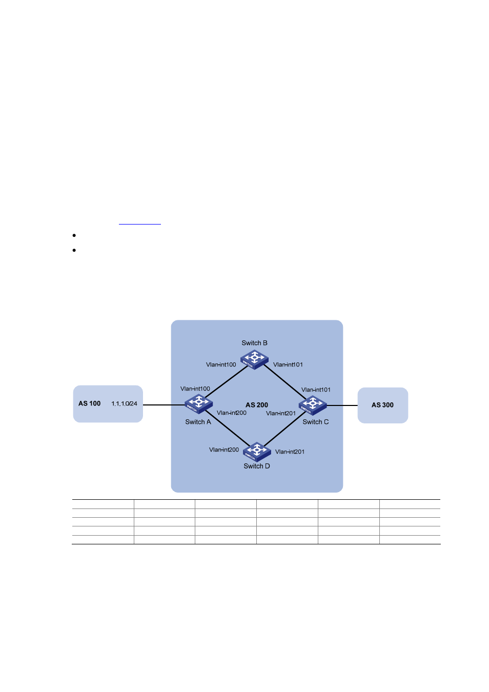 Configuring bfd for bgp, Network requirements, Configuration procedure | H3C Technologies H3C S7500E Series Switches User Manual | Page 270 / 386