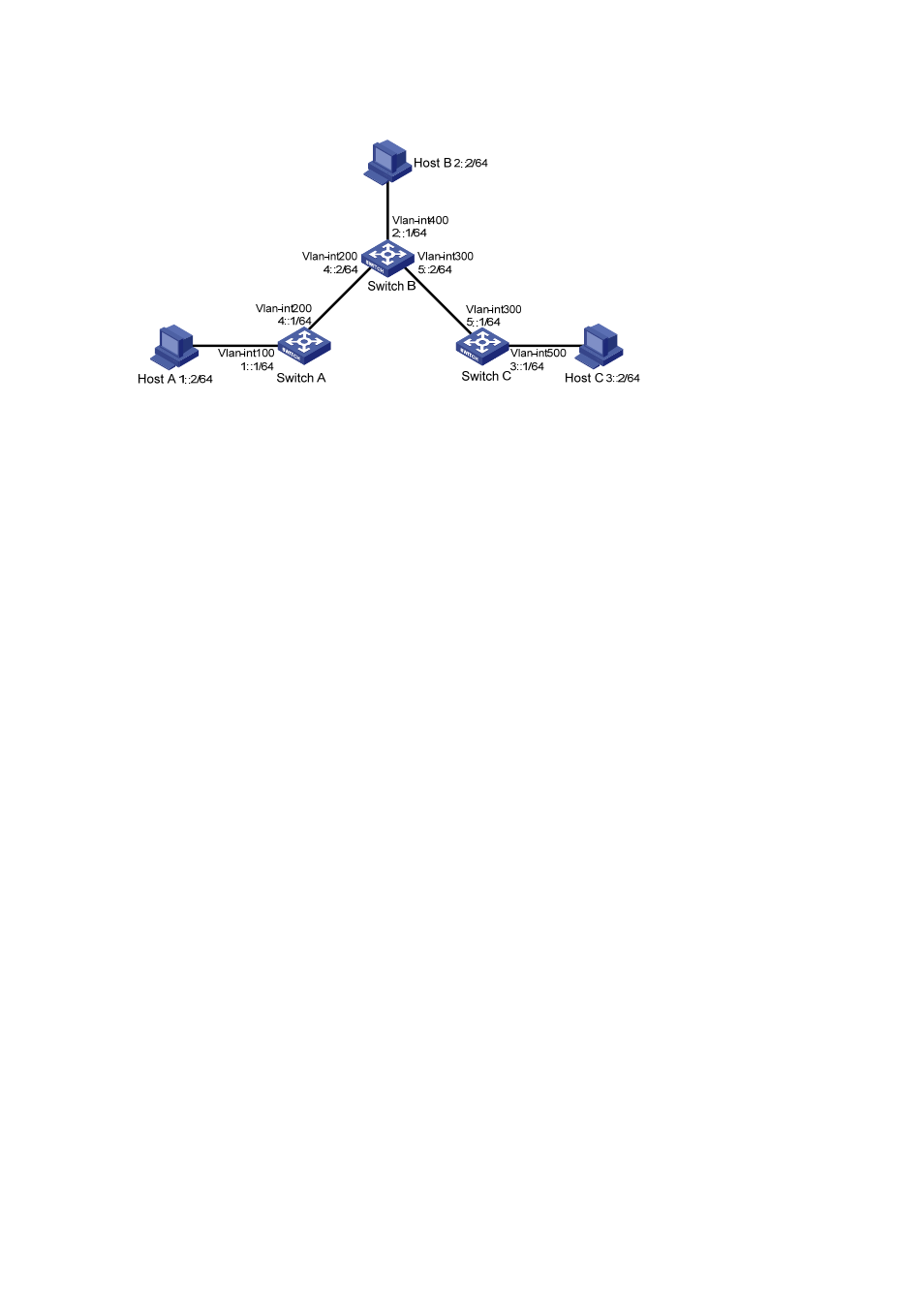 Configuration procedure | H3C Technologies H3C S7500E Series Switches User Manual | Page 279 / 386