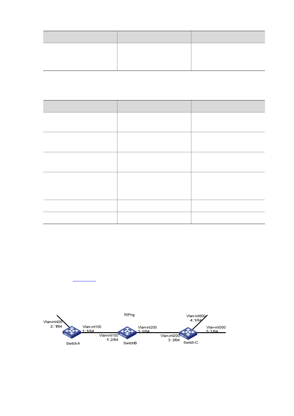 Displaying and maintaining ripng, Ripng configuration example, Configure ripng basic functions | Network requirements, Configuration procedure | H3C Technologies H3C S7500E Series Switches User Manual | Page 290 / 386
