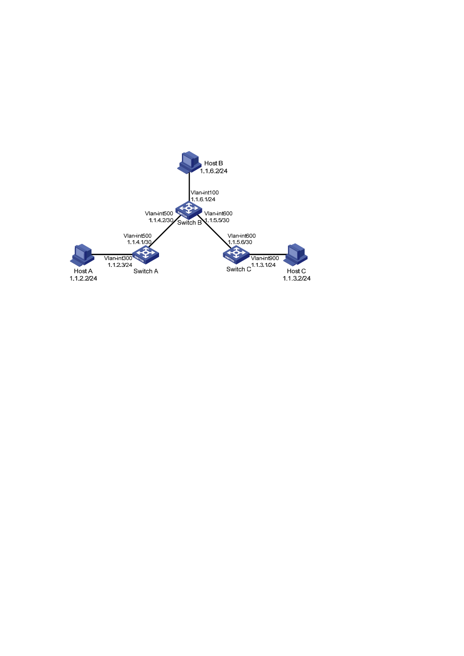 Static route configuration example, Basic static route configuration example, Network requirements | Configuration procedure | H3C Technologies H3C S7500E Series Switches User Manual | Page 31 / 386