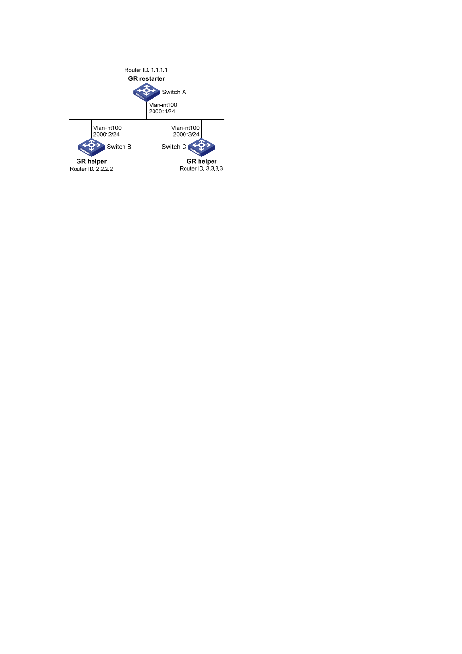 Configuration procedure | H3C Technologies H3C S7500E Series Switches User Manual | Page 322 / 386