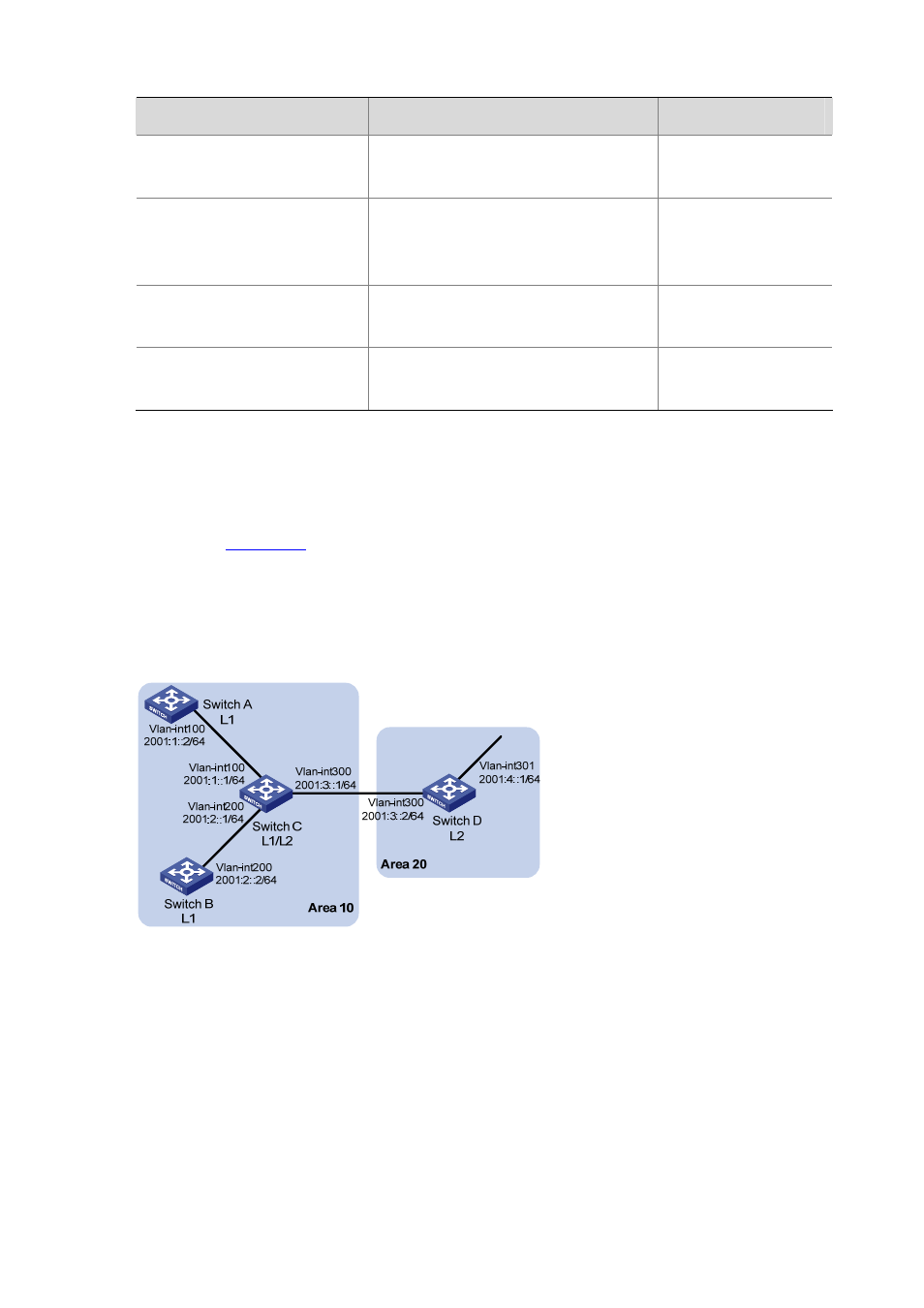 Ipv6 is-is configuration example, Network requirements, Configuration procedure | H3C Technologies H3C S7500E Series Switches User Manual | Page 328 / 386
