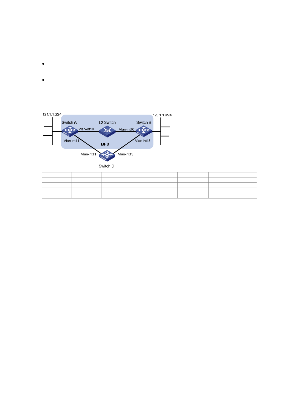 Bfd for static routes configuration example, Network requirements, Configuration procedure | H3C Technologies H3C S7500E Series Switches User Manual | Page 33 / 386