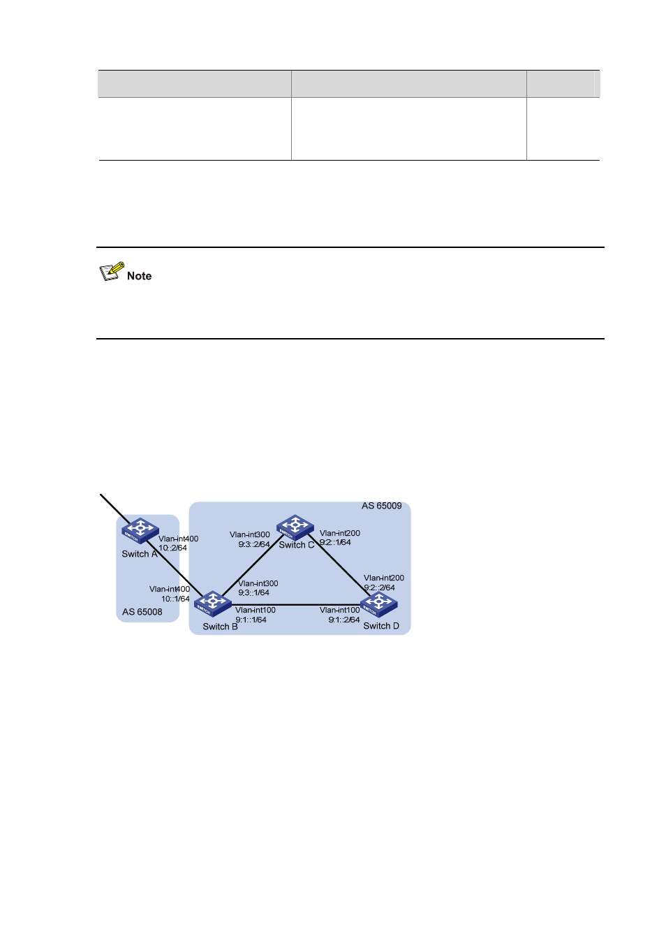 Ipv6 bgp configuration examples, Ipv6 bgp basic configuration, Network requirements | Configuration procedure | H3C Technologies H3C S7500E Series Switches User Manual | Page 353 / 386