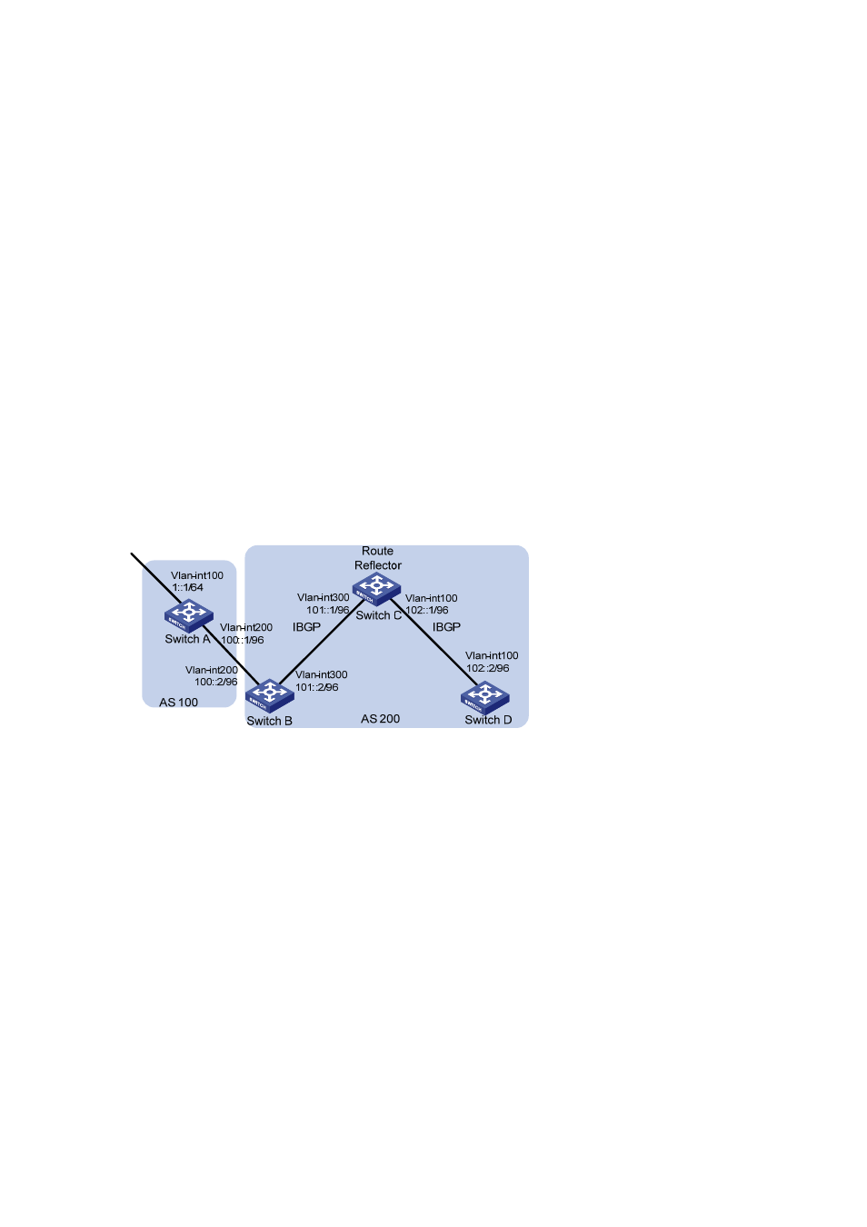 Ipv6 bgp route reflector configuration, Network requirements, Configuration procedure | H3C Technologies H3C S7500E Series Switches User Manual | Page 355 / 386