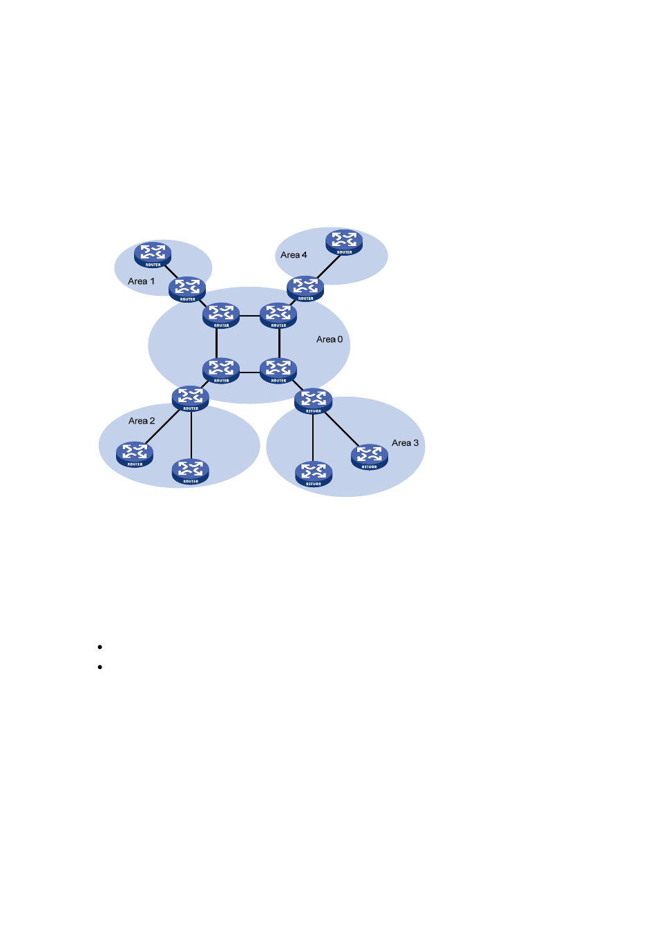 Backbone area and virtual links | H3C Technologies H3C S7500E Series Switches User Manual | Page 73 / 386