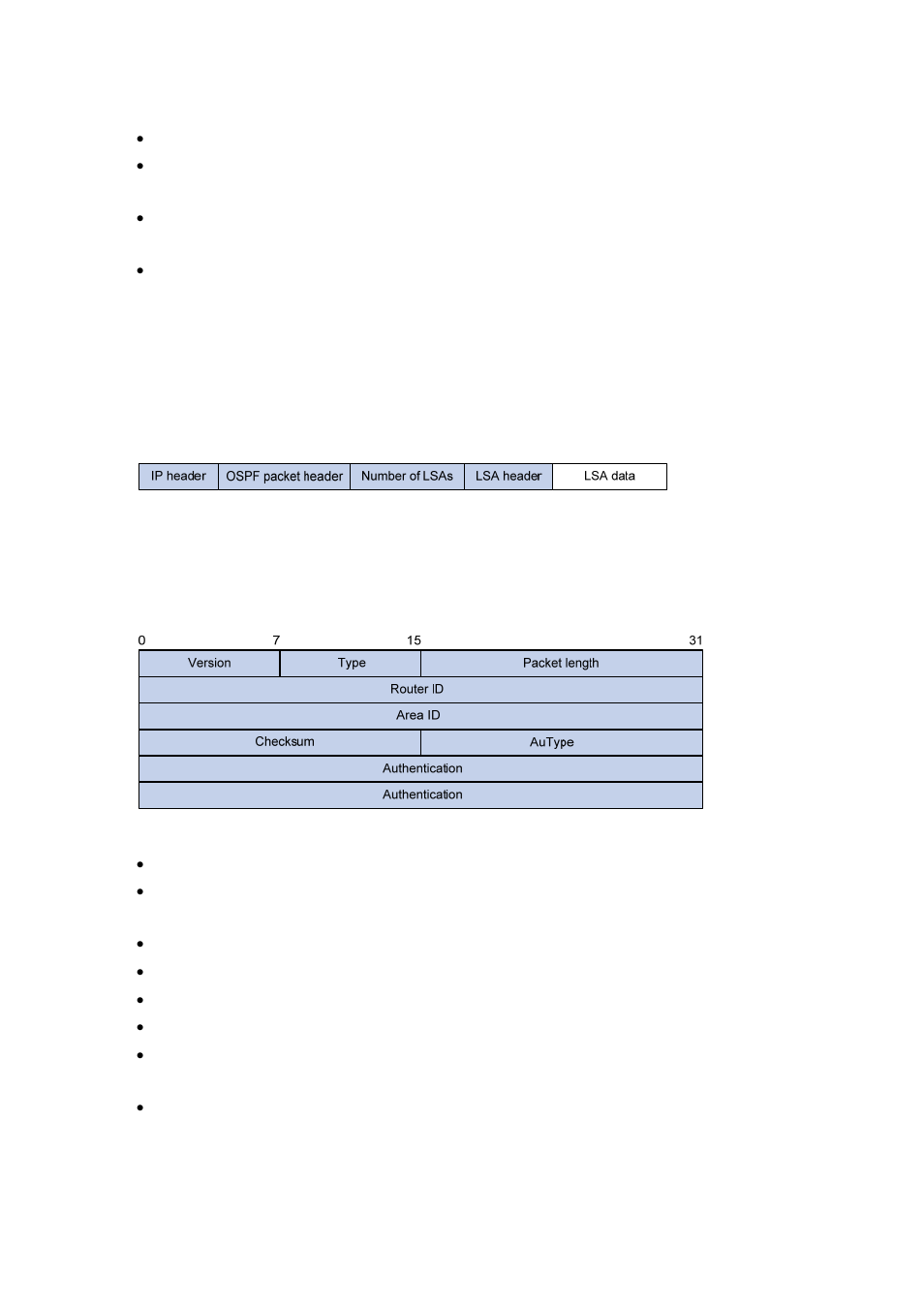Ospf packet formats, Ospf packet header | H3C Technologies H3C S7500E Series Switches User Manual | Page 79 / 386