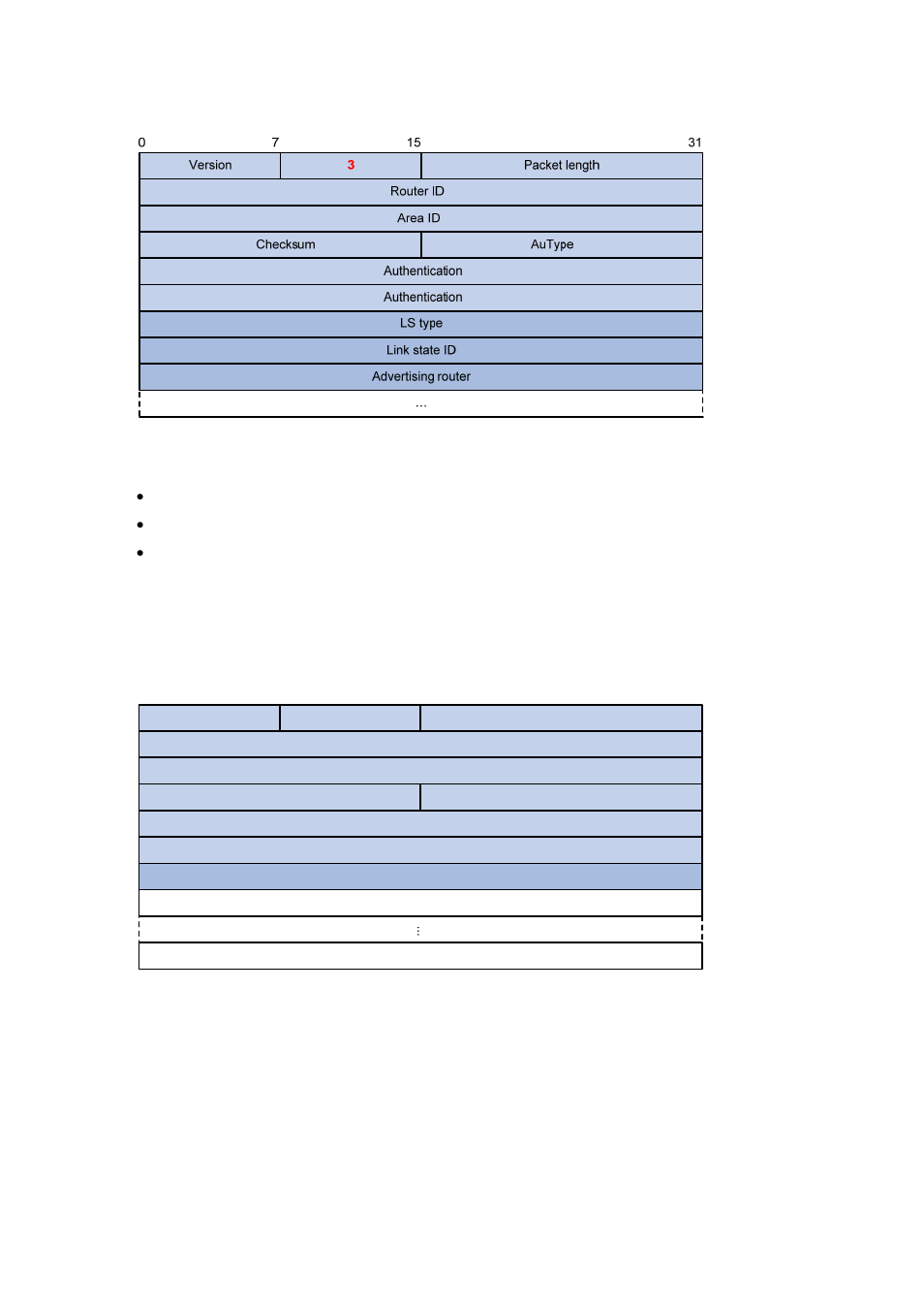 Lsu packet, Lsack packet | H3C Technologies H3C S7500E Series Switches User Manual | Page 82 / 386