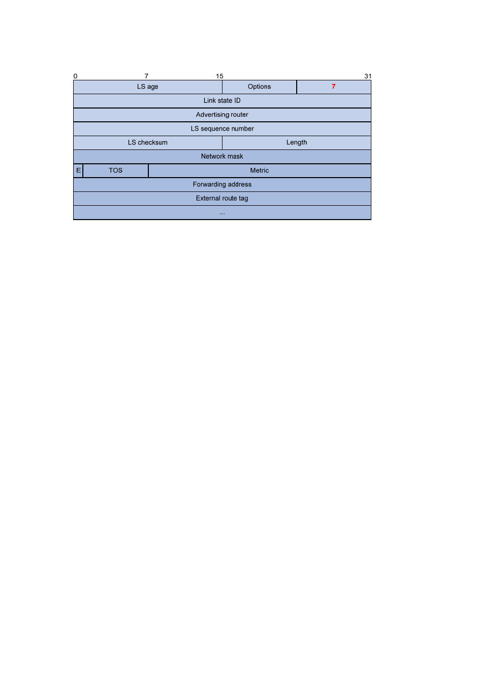 Supported ospf features, Multi-process, Authentication | Hot standby | H3C Technologies H3C S7500E Series Switches User Manual | Page 87 / 386