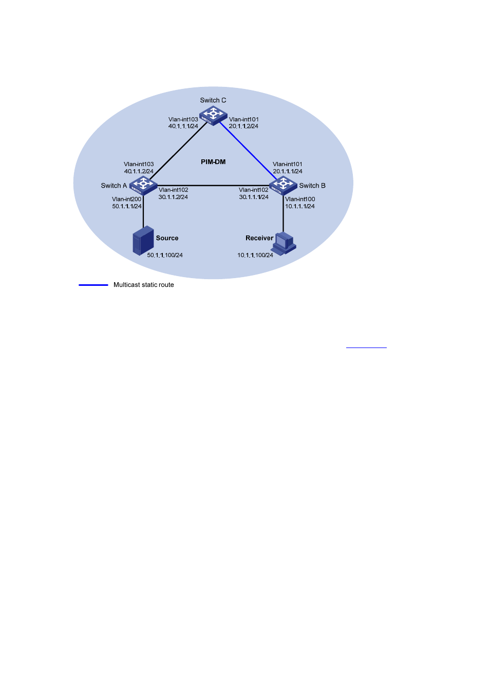 Network diagram, Configuration procedure | H3C Technologies H3C S7500E Series Switches User Manual | Page 100 / 430