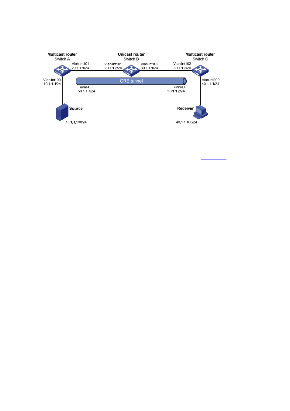 Network diagram, Configuration procedure | H3C Technologies H3C S7500E Series Switches User Manual | Page 104 / 430