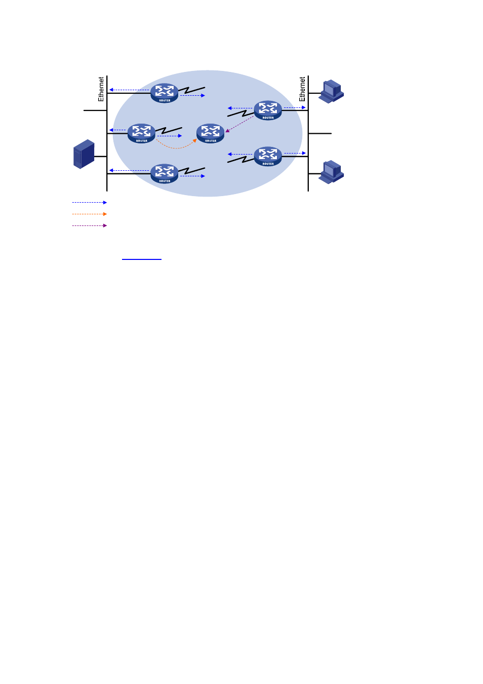 Rp discovery | H3C Technologies H3C S7500E Series Switches User Manual | Page 144 / 430