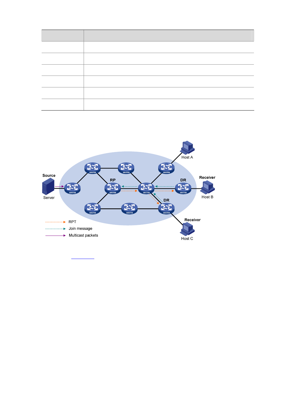 Rpt establishment | H3C Technologies H3C S7500E Series Switches User Manual | Page 146 / 430