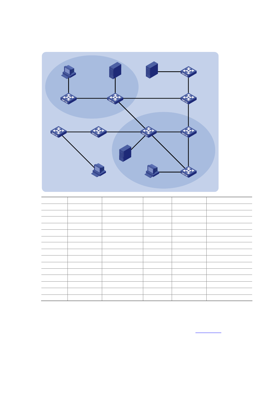 Network diagram, Configuration procedure | H3C Technologies H3C S7500E Series Switches User Manual | Page 190 / 430