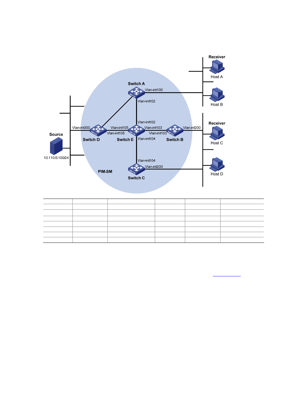 Network diagram, Configuration procedure | H3C Technologies H3C S7500E Series Switches User Manual | Page 196 / 430