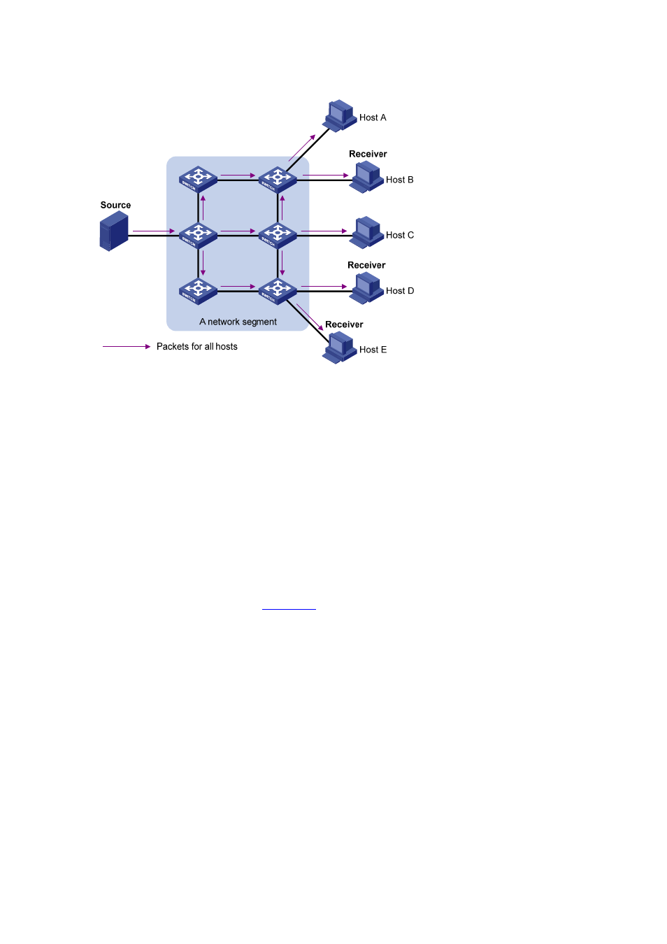 Multicast | H3C Technologies H3C S7500E Series Switches User Manual | Page 20 / 430