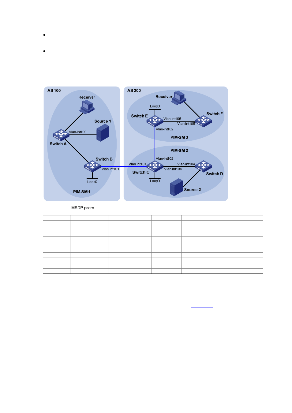 Network diagram, Configuration procedure | H3C Technologies H3C S7500E Series Switches User Manual | Page 218 / 430