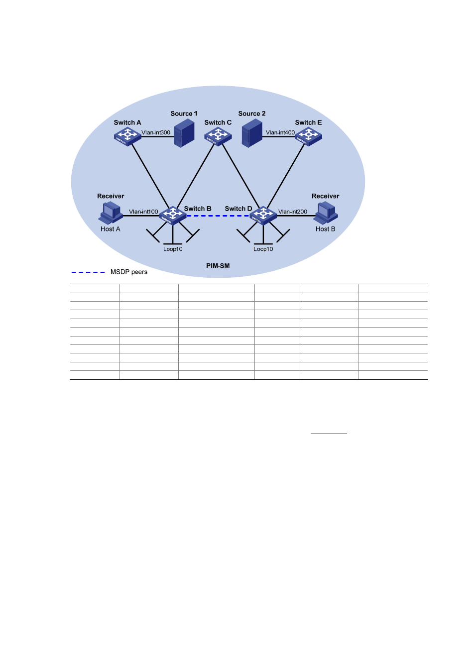 Network diagram, Configuration procedure | H3C Technologies H3C S7500E Series Switches User Manual | Page 226 / 430