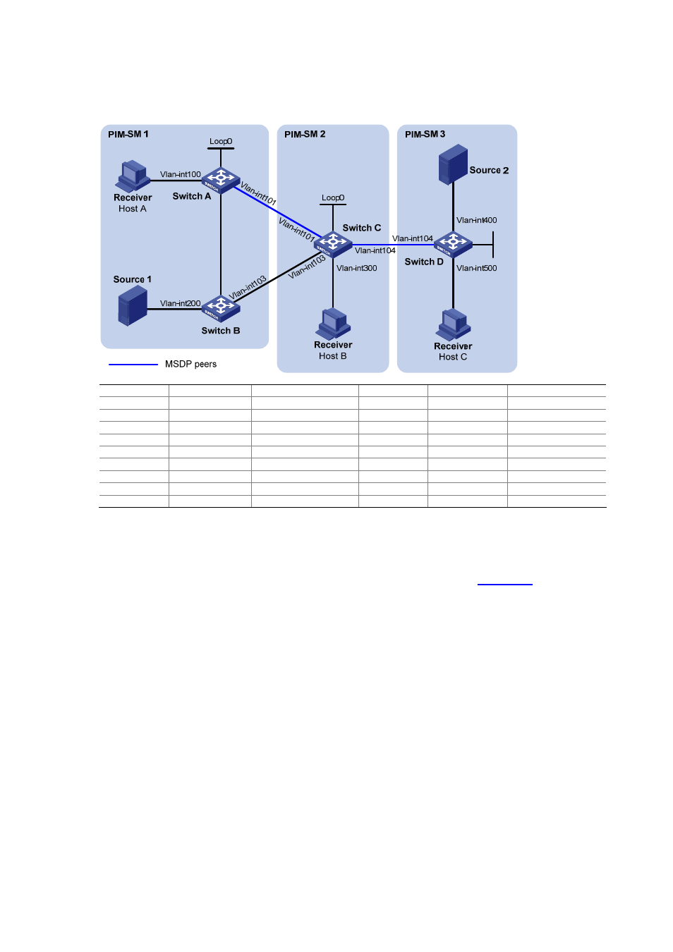 Network diagram, Configuration procedure | H3C Technologies H3C S7500E Series Switches User Manual | Page 230 / 430