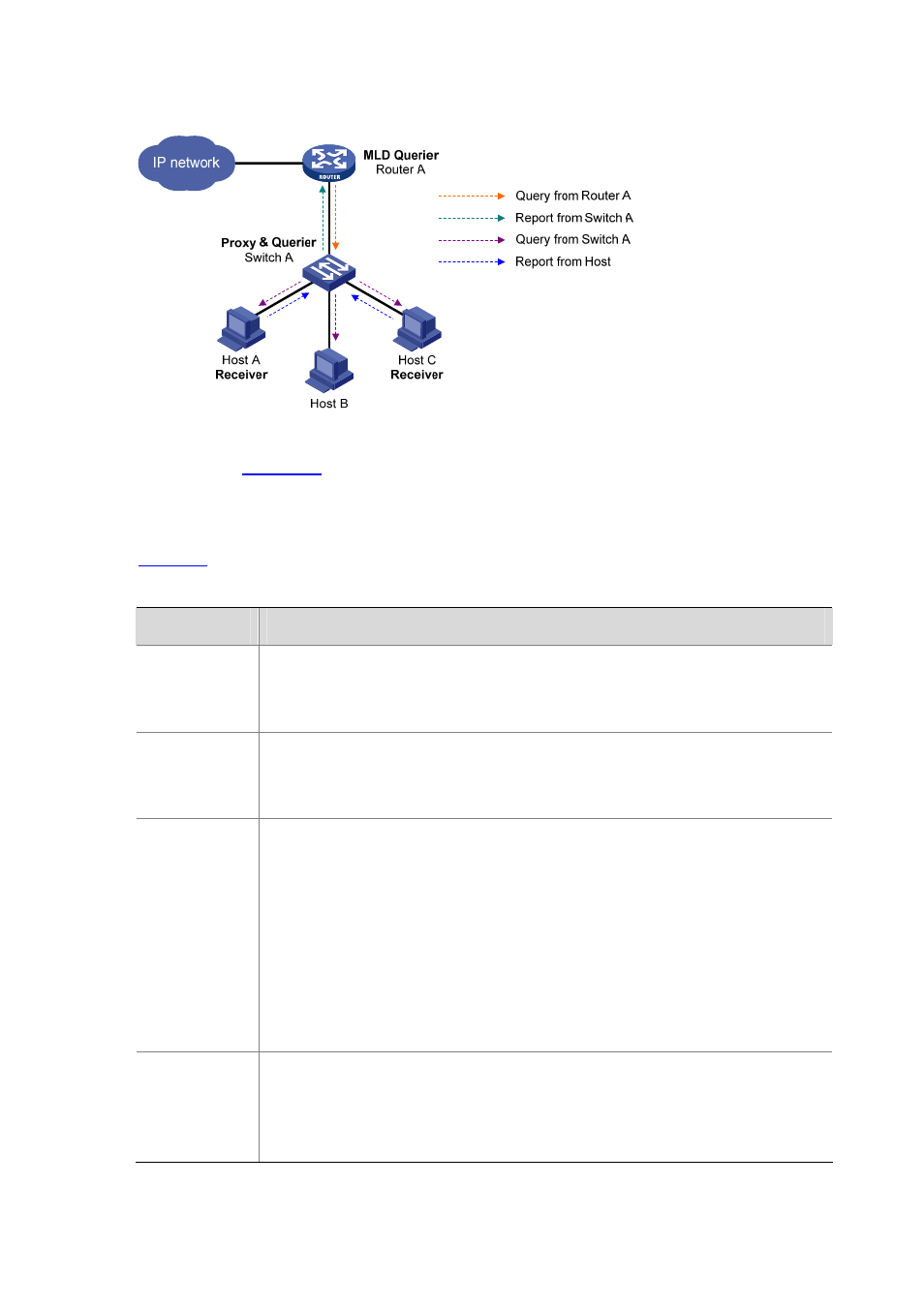 H3C Technologies H3C S7500E Series Switches User Manual | Page 263 / 430