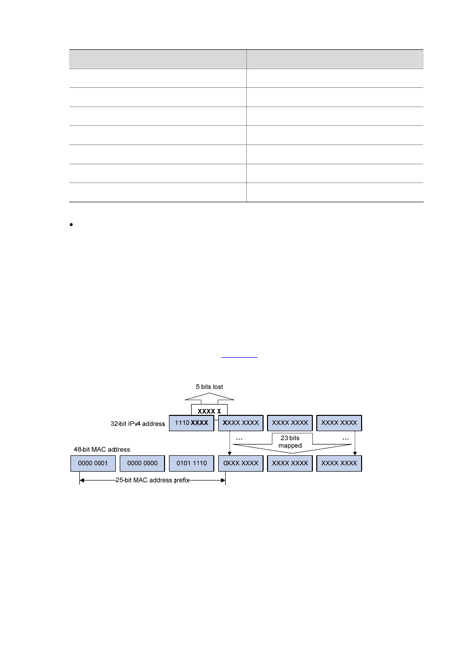 Ethernet multicast mac addresses | H3C Technologies H3C S7500E Series Switches User Manual | Page 27 / 430