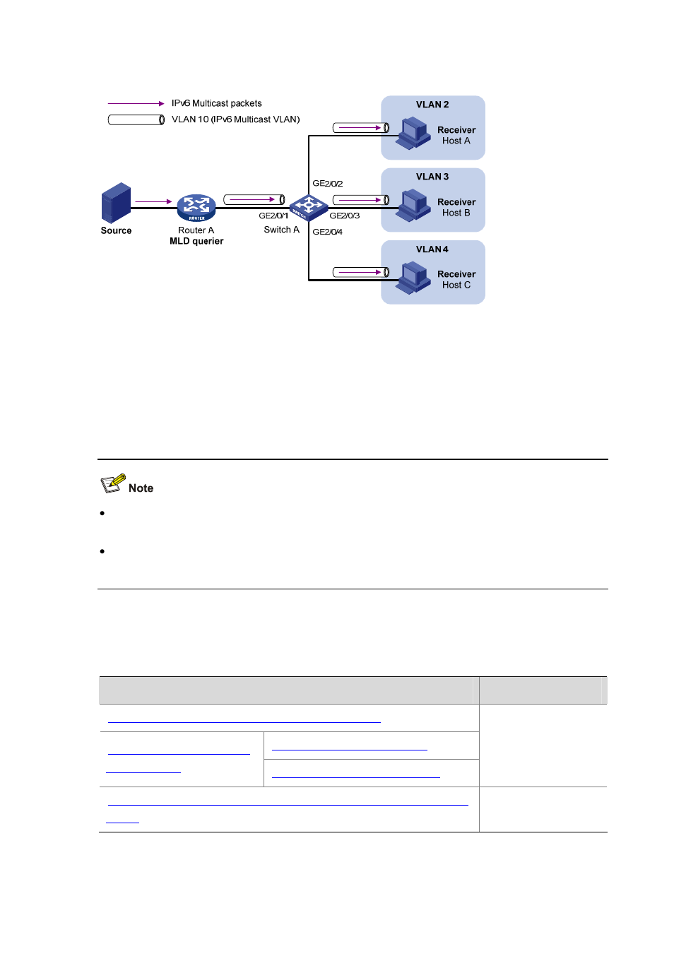 Ipv6 multicast vlan configuration task list | H3C Technologies H3C S7500E Series Switches User Manual | Page 299 / 430