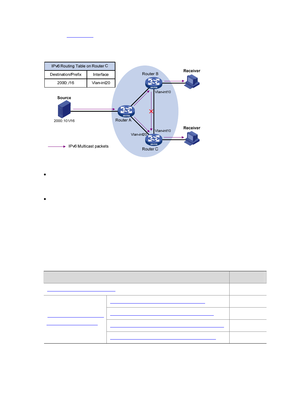 Configuration task list, Enabling ipv6 multicast routing | H3C Technologies H3C S7500E Series Switches User Manual | Page 314 / 430