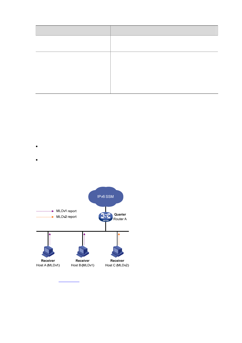 Mld ssm mapping | H3C Technologies H3C S7500E Series Switches User Manual | Page 328 / 430