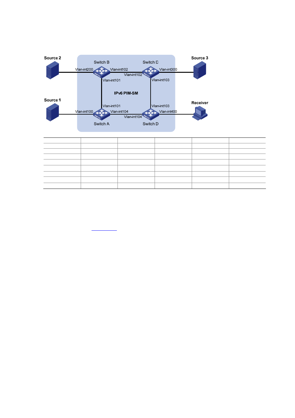 Network diagram, Configuration procedure | H3C Technologies H3C S7500E Series Switches User Manual | Page 346 / 430