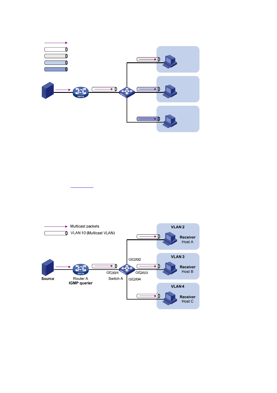 Port-based multicast vlan, Figure 3-2 | H3C Technologies H3C S7500E Series Switches User Manual | Page 73 / 430