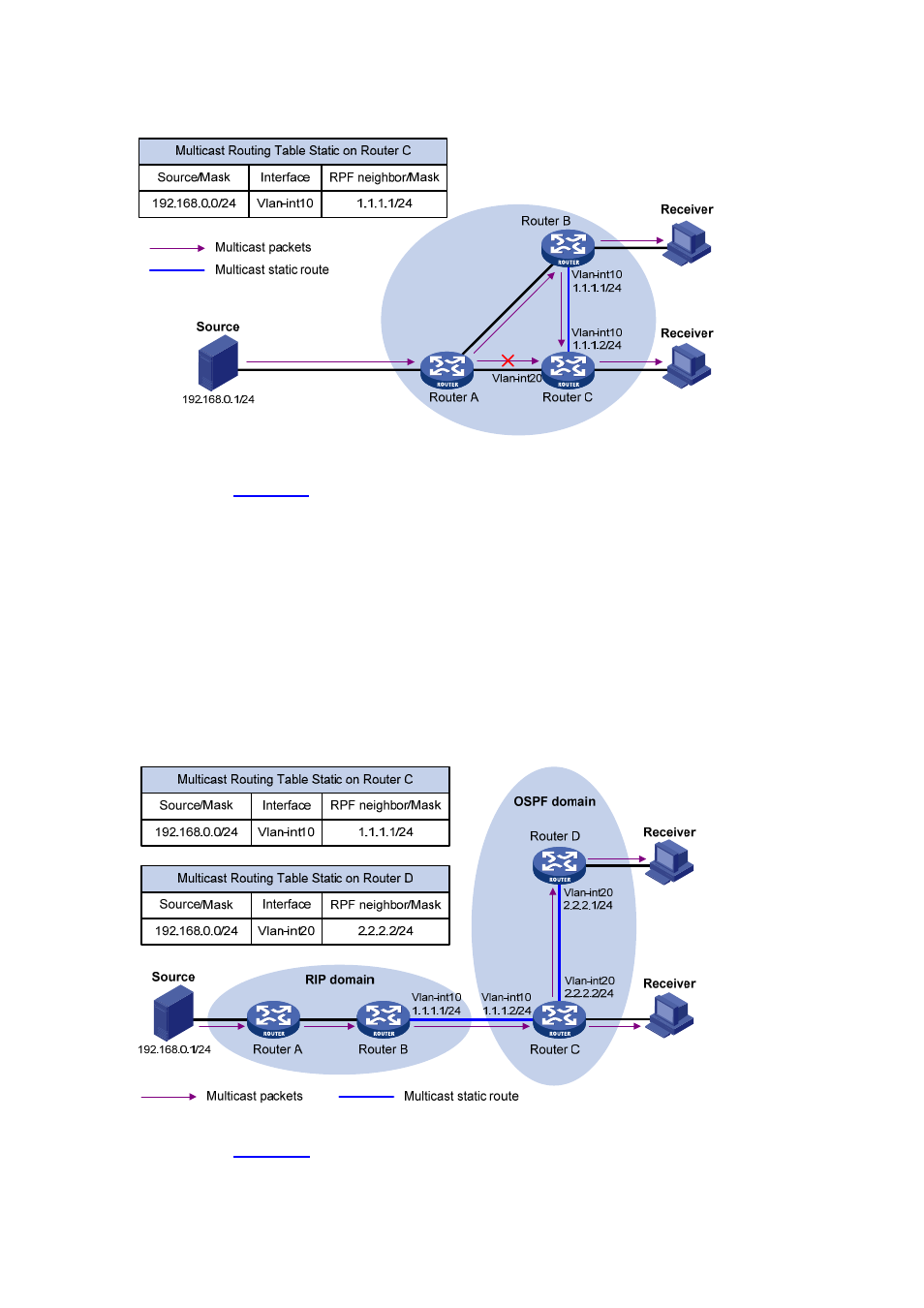 Creating an rpf route | H3C Technologies H3C S7500E Series Switches User Manual | Page 89 / 430