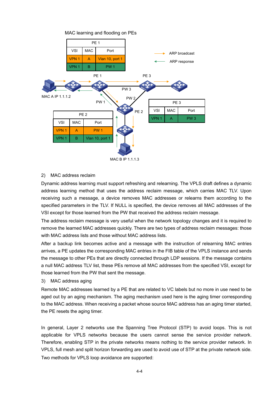 Vpls loop avoidance | H3C Technologies H3C S7500E Series Switches User Manual | Page 164 / 334