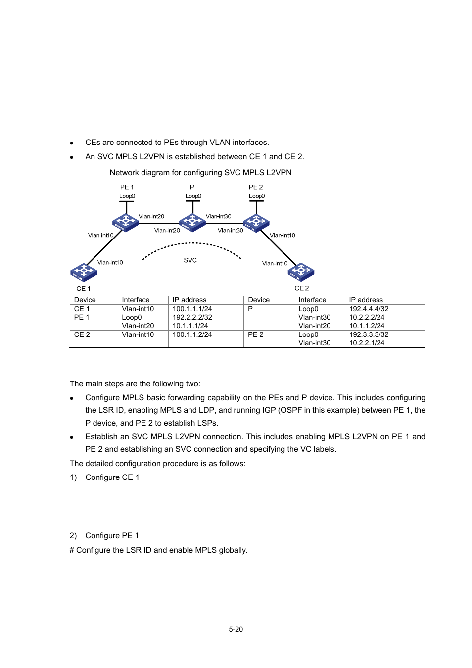 Example for configuring svc mpls l2vpn, Network requirements, Configuration procedure | H3C Technologies H3C S7500E Series Switches User Manual | Page 212 / 334