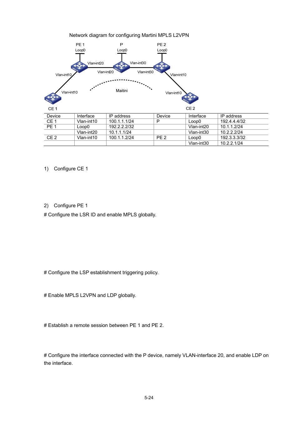 Configuration procedure | H3C Technologies H3C S7500E Series Switches User Manual | Page 216 / 334