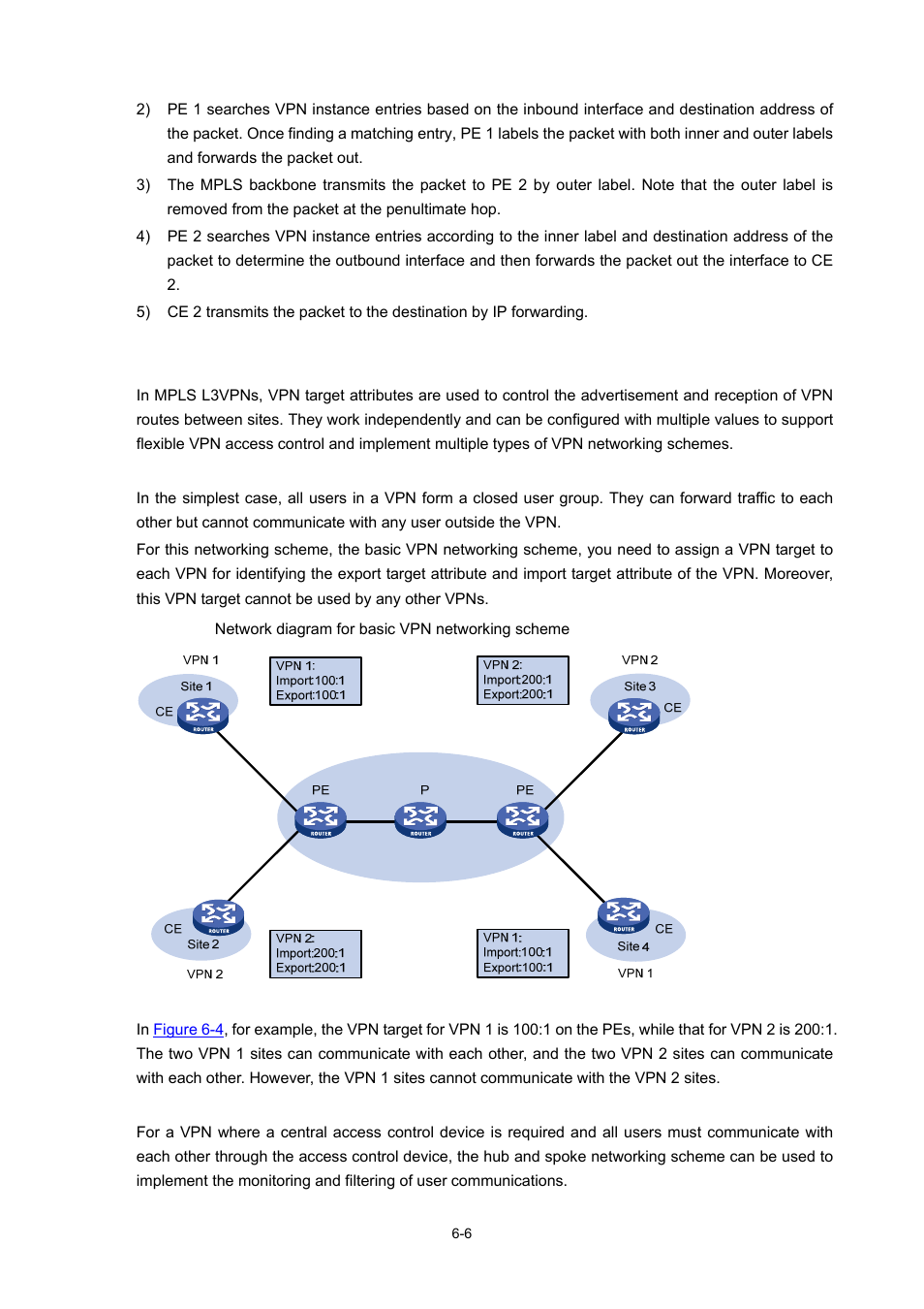 Mpls l3vpn networking schemes, Basic vpn networking scheme, Hub and spoke networking scheme | H3C Technologies H3C S7500E Series Switches User Manual | Page 231 / 334