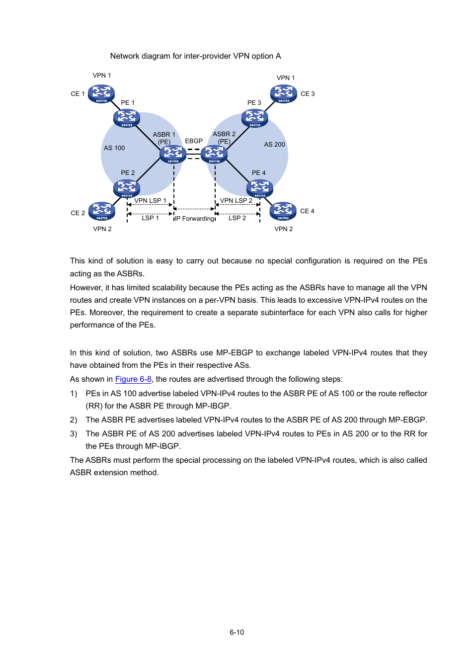 Inter-provider vpn option b | H3C Technologies H3C S7500E Series Switches User Manual | Page 235 / 334