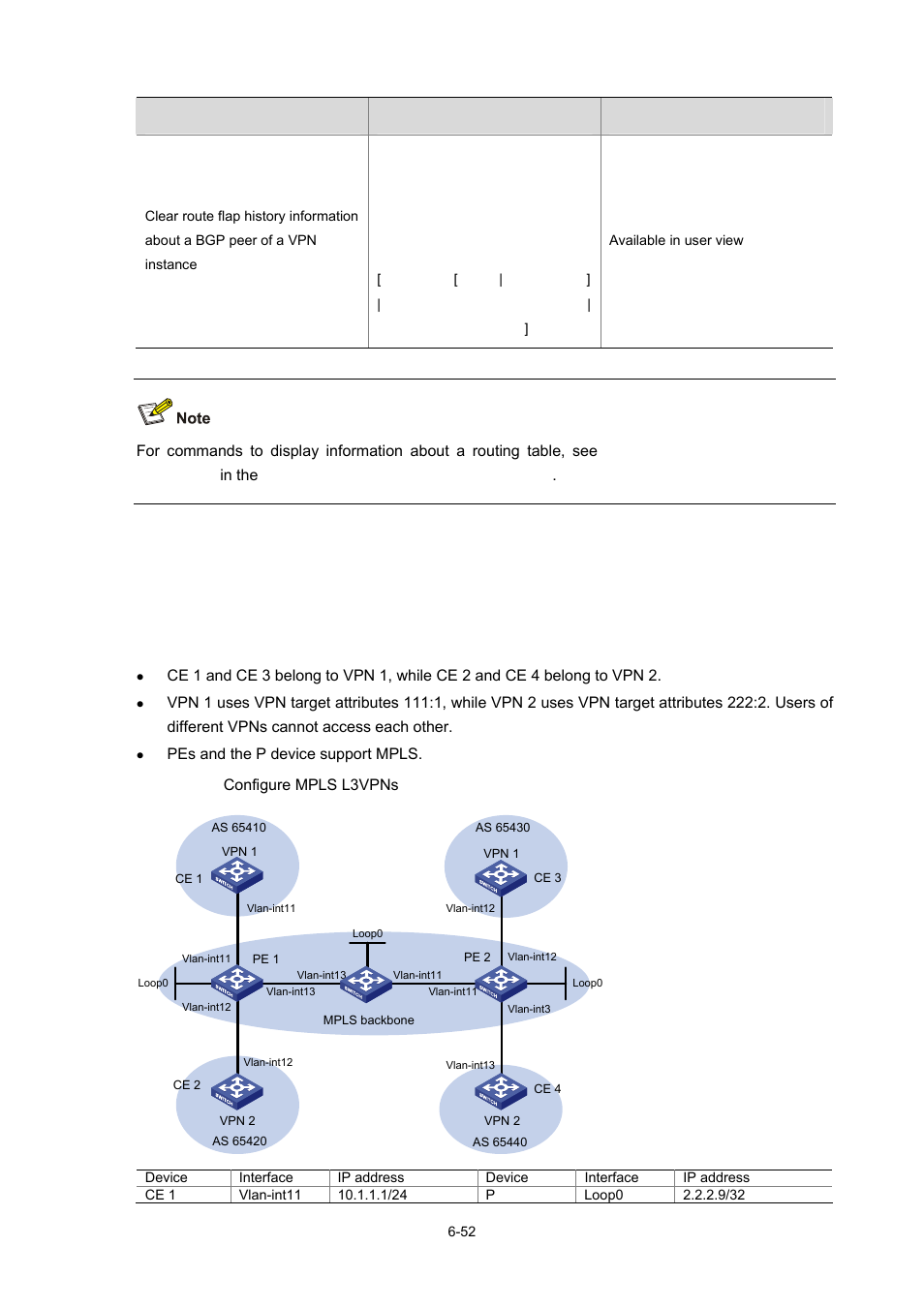 Mpls l3vpn configuration examples, Example for configuring mpls l3vpns, Network requirements | H3C Technologies H3C S7500E Series Switches User Manual | Page 277 / 334