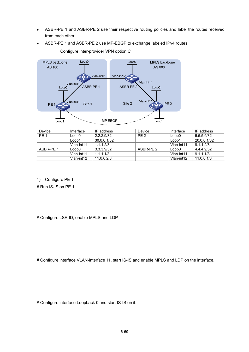 Configuration procedure | H3C Technologies H3C S7500E Series Switches User Manual | Page 294 / 334