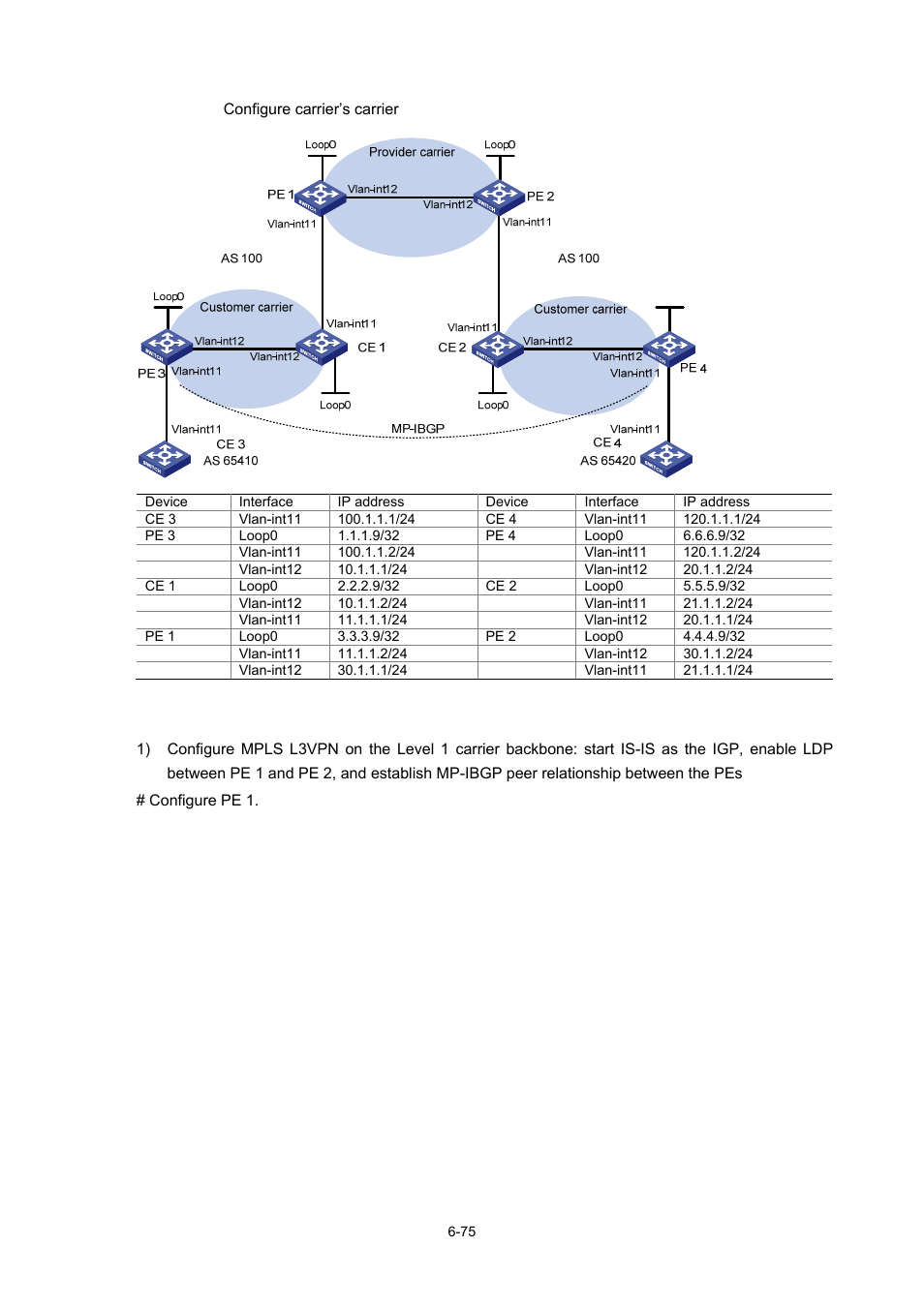 Configuration procedure | H3C Technologies H3C S7500E Series Switches User Manual | Page 300 / 334