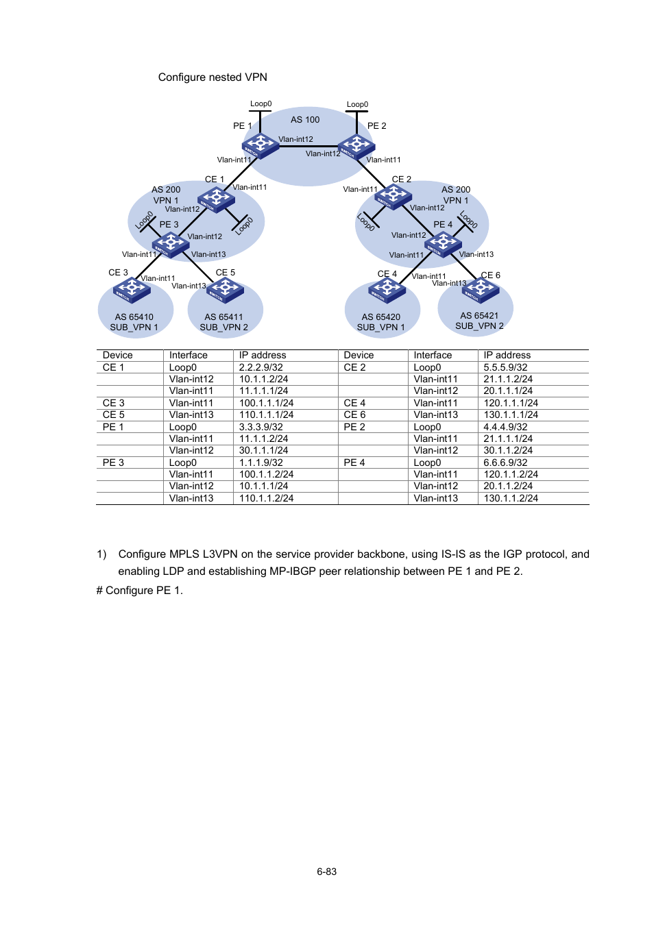 Configuration procedure | H3C Technologies H3C S7500E Series Switches User Manual | Page 308 / 334