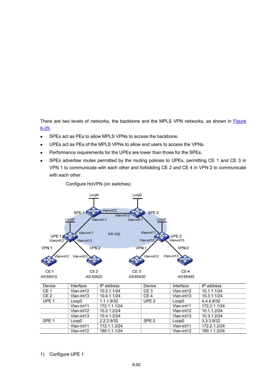 Example for configuring hovpn, Network requirements, Configuration procedure | H3C Technologies H3C S7500E Series Switches User Manual | Page 317 / 334