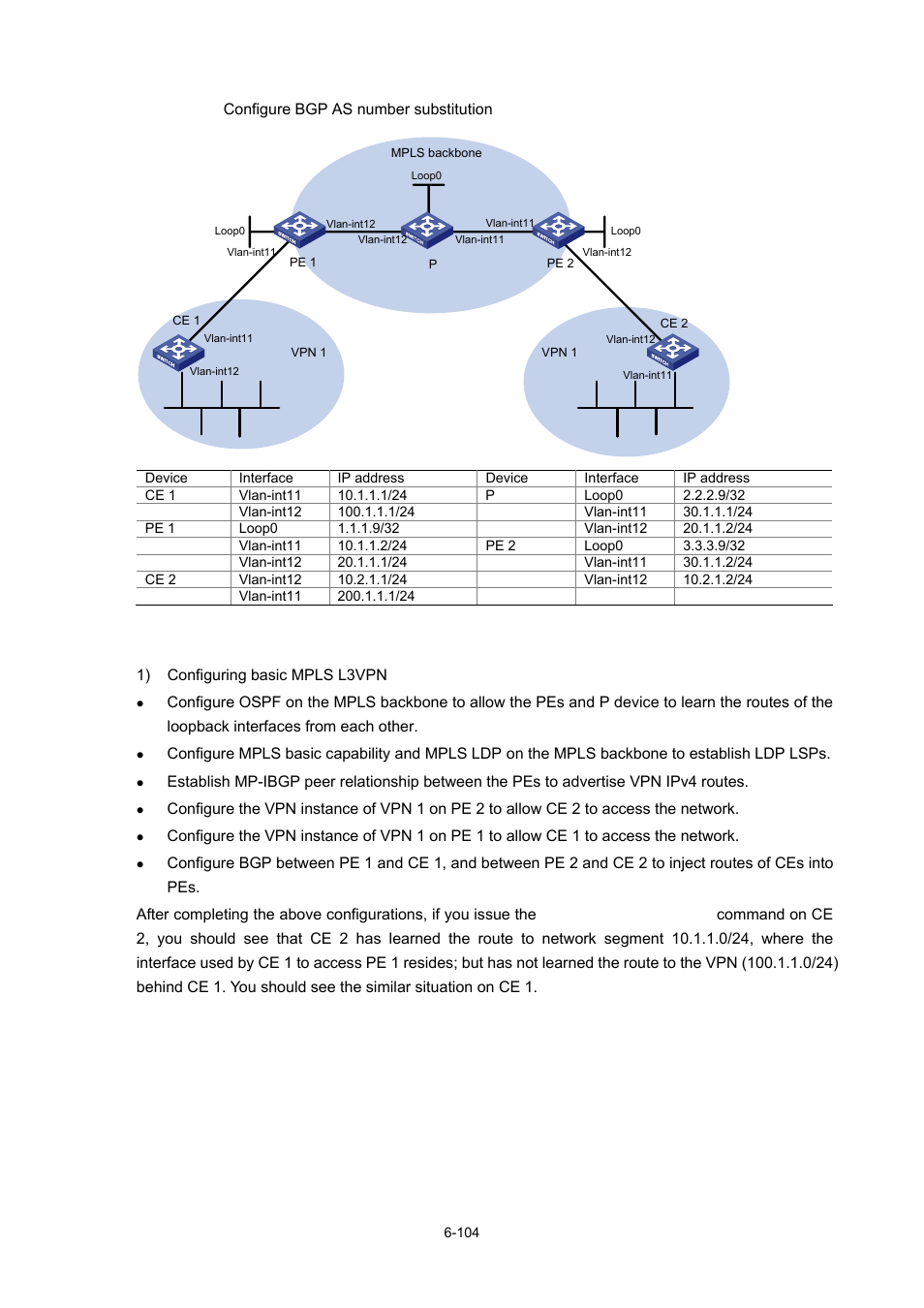 Configuration procedure | H3C Technologies H3C S7500E Series Switches User Manual | Page 329 / 334