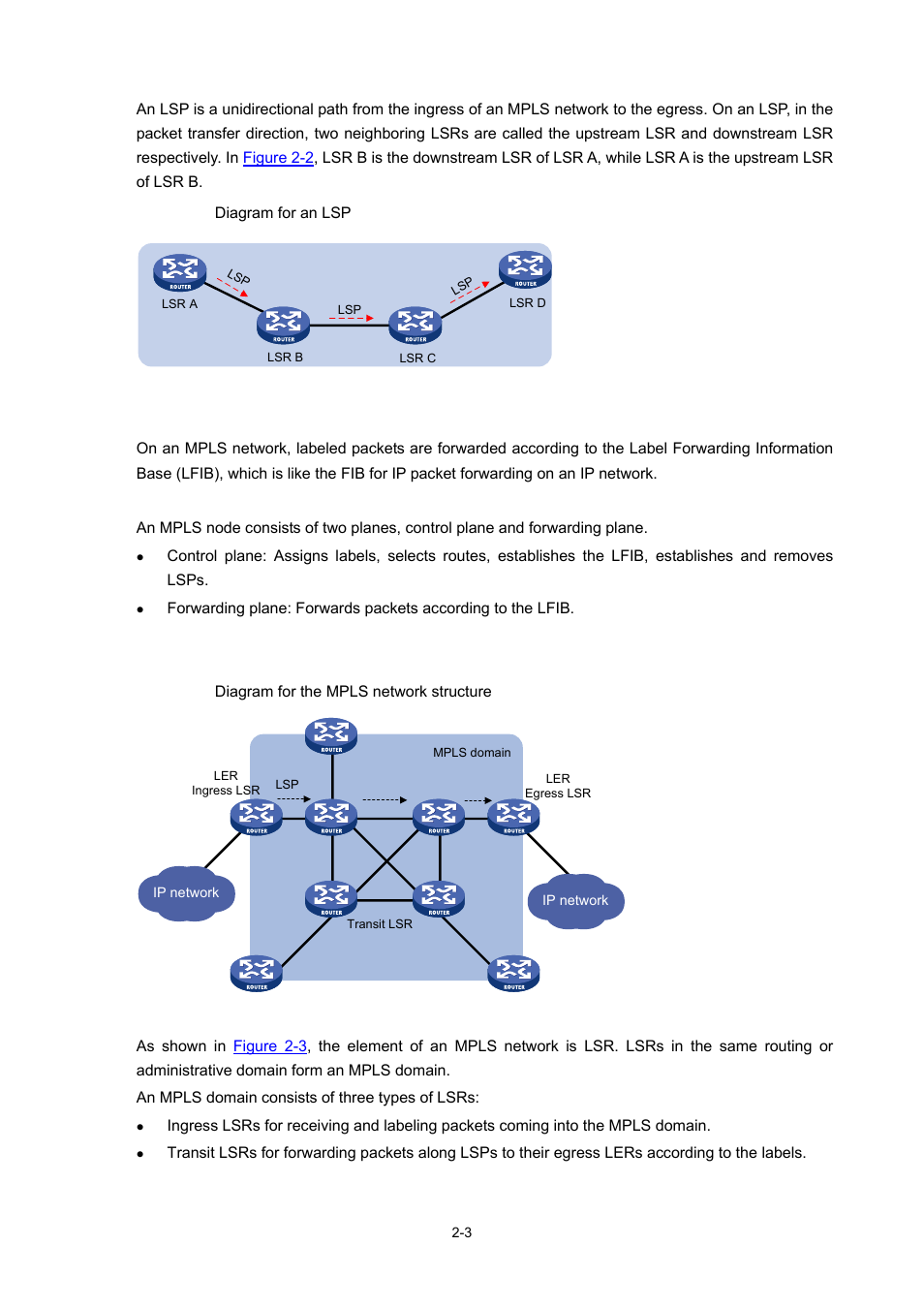 Lfib, Control plane and forwarding plane, Structure of the mpls network | H3C Technologies H3C S7500E Series Switches User Manual | Page 45 / 334