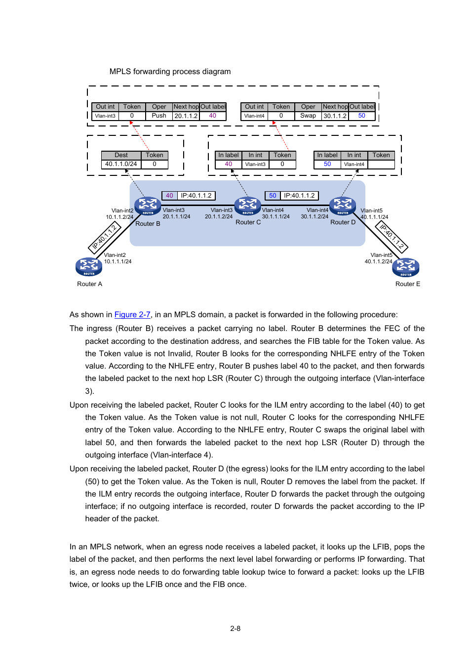 Mpls data forwarding | H3C Technologies H3C S7500E Series Switches User Manual | Page 50 / 334