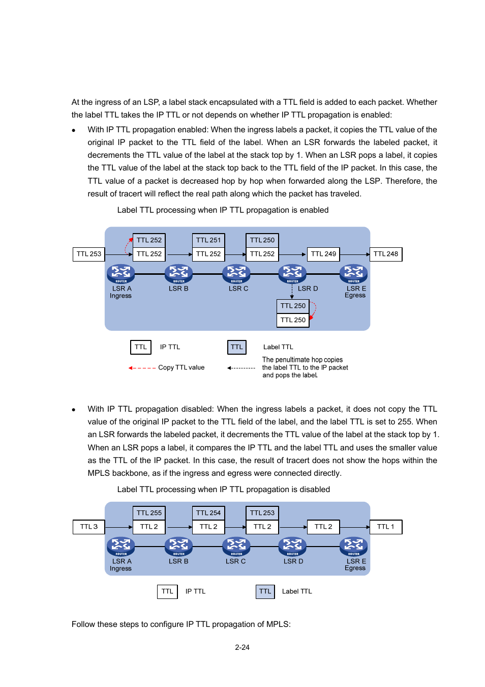 Managing and optimizing mpls forwarding, Configuring ttl processing mode at ingress, Configuring ttl processing mode at | Ingress, Managing and optimizing mpls, Forwarding | H3C Technologies H3C S7500E Series Switches User Manual | Page 66 / 334