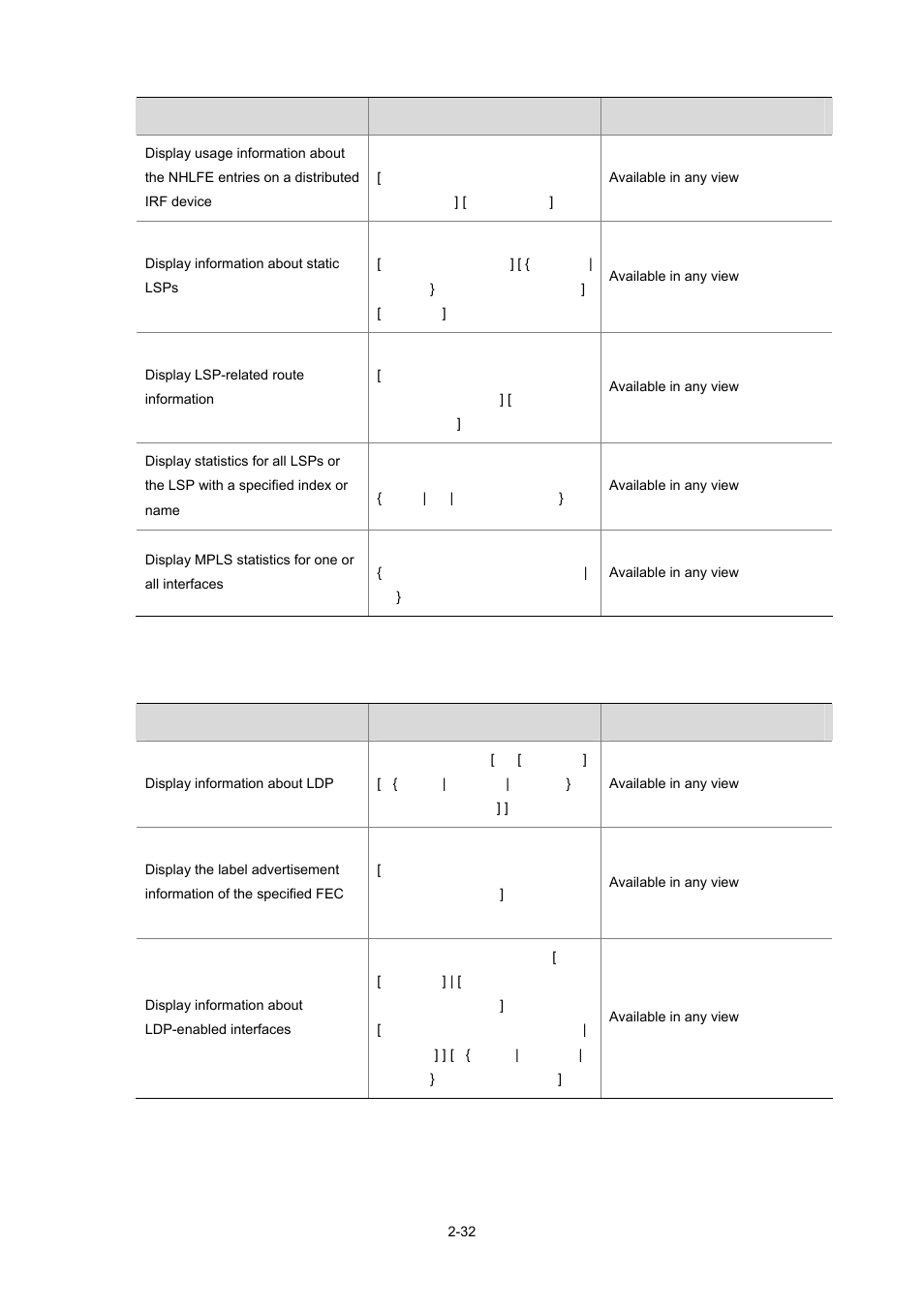 Displaying mpls ldp operation | H3C Technologies H3C S7500E Series Switches User Manual | Page 74 / 334